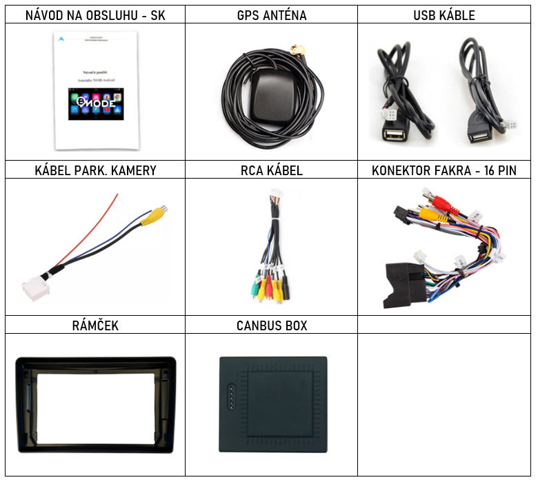 SK Prislusenstvo pre autorádio Bmode BEV42 pre Ford Fiesta Focus Fusion Kuga C max S max Transit Connect s CarPlay AndroidAuto - evtech.sk